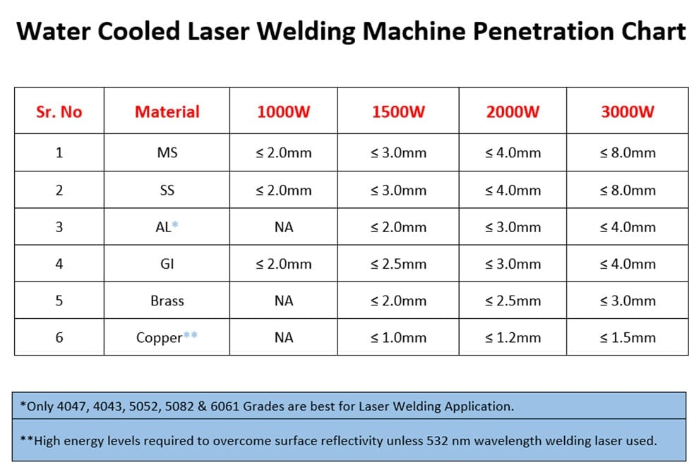 Water Cooled Laser Welding Penetration Chart